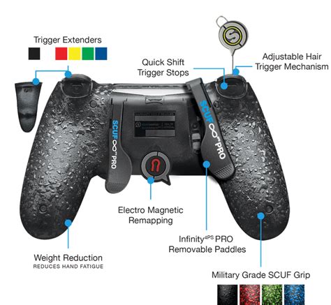 cheap scuf gaming controllers|scuf controllers comparison chart.